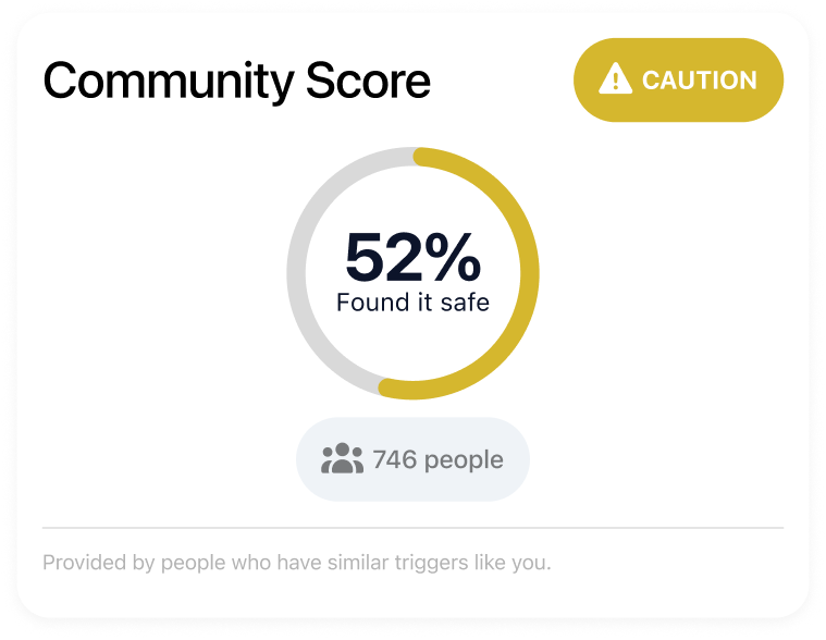 Community Score card showing what people with similar triggers experienced